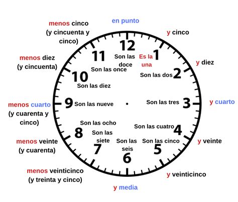 Interactive Free Lesson Saying The Time In Spanish