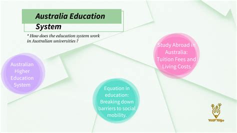 Australia Education System By Millie Rolland Riviere