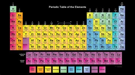 Periodic Table Background Periodic Table Wallpaper