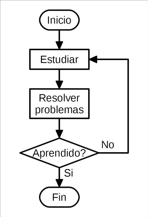 Diagramas De Flujo Programaci N Picuino