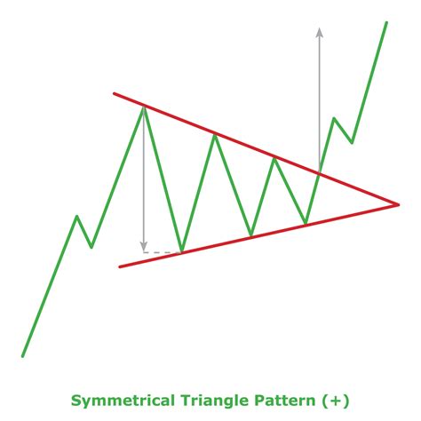 Symmetrical Triangle Pattern Green And Red 13213041 Vector Art At