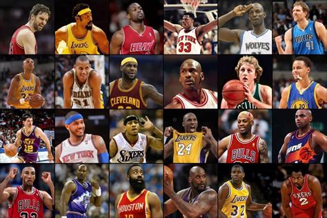 Basketball Players by First Names Quiz