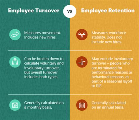 10 Employee Retention Strategies That Work Qualtrics