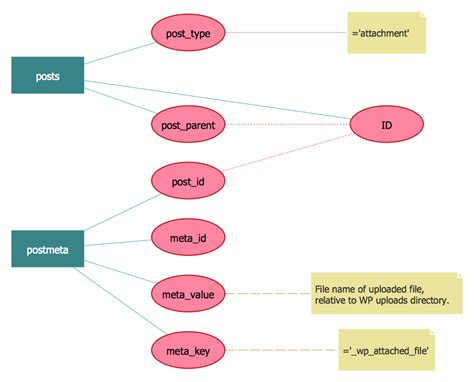 Project 2 Database Entity Relationship Diagram For Restaurant
