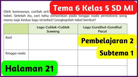 Kunci Jawaban Tema 6 Kelas 5 Halaman 21 Asal Lagu Cublak Sublak Suweng