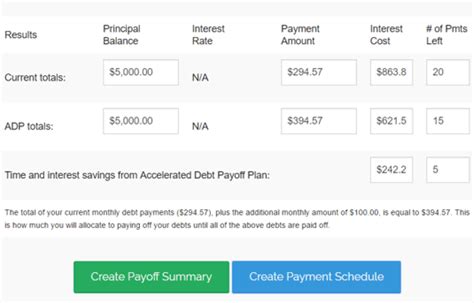 It also creates a payment schedule and graphs your payment and balance over time. Top 6 Best Credit Card Interest Calculators | 2017 Ranking | Calculate Repayments, Payoff, APR ...