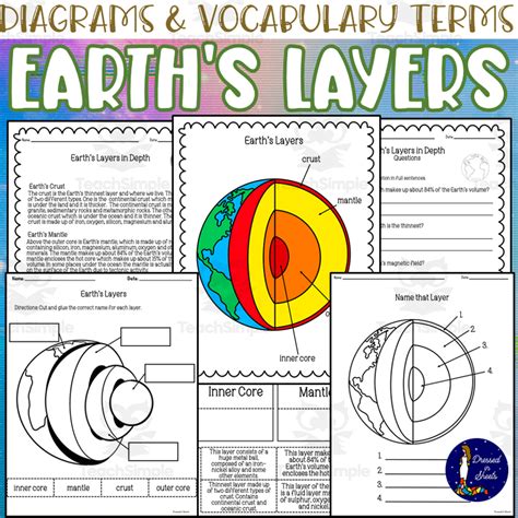 Earth S Layers Diagram Worksheets By Teach Simple