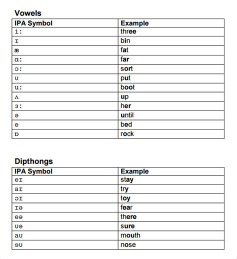 Phonemic Chart With Examples Pdf Lamer