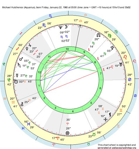 While it is possible to find your rising sign even if your birth time is unknown, astrology library recommends that the techniques used be carried out in person. Birth Chart Michael Hutchence (Aquarius) - Zodiac Sign ...