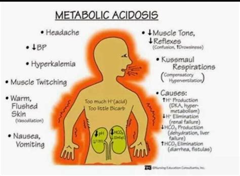 An Image Of A Man With The Words In Medicine Metatic Acidsis Is A Condition That Occurs When