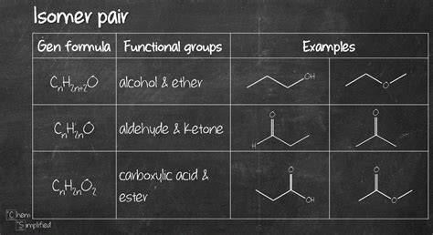 How To Draw Isomers Novelemploy