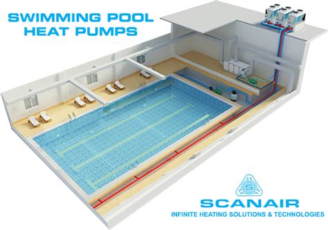 Swimming Pool Heat Pumps Scanair Heat Pumps