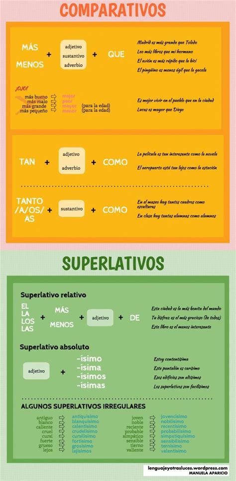 Comparativos Y Superlativos Irregulares En Español Infografía Ele