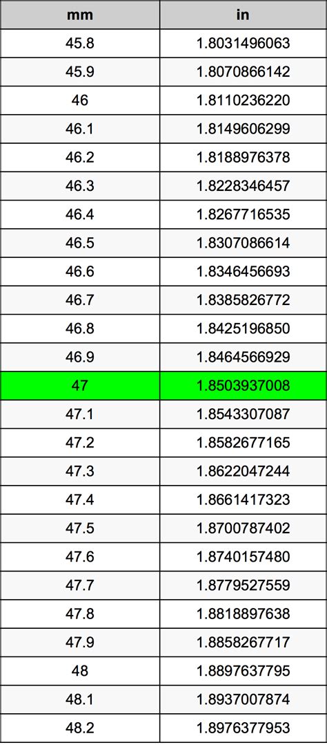 Convert between the units (mm → in) or see the conversion table. 47 Millimeters To Inches Converter | 47 mm To in Converter