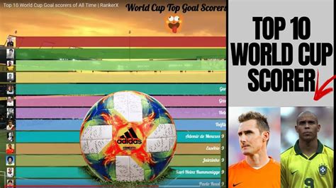 top 10 world cup goal scorers of all time rankerx youtube