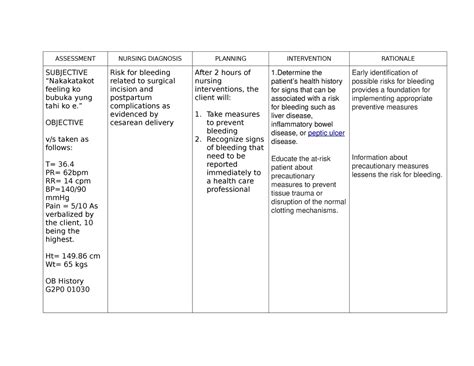 Mcn Nursing Care Plan Assessment Nursing Diagnosis Planning