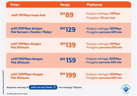 The new unifi pro plan comes with 100mbps download and 50mbps upload speeds, unlimited internet quota, 600 minutes of talk time to all mobile and fixed lines, a dect phone (while stocks last) and a. Promosi Terbaru Unifi Home 2020. Peluang Mendapatkan ...