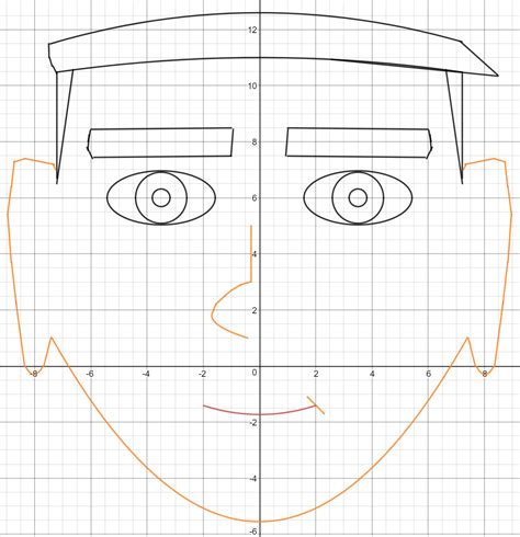 Desmos Self-Portrait – Clayton Campbell's Blog