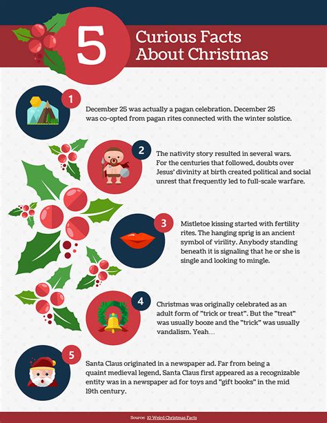 Icons 5 Christmas Facts Venngage Christmas Infographic Infographic