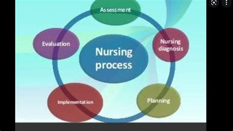 Nursing Process Assessment Diagnosis Planning Implementation And