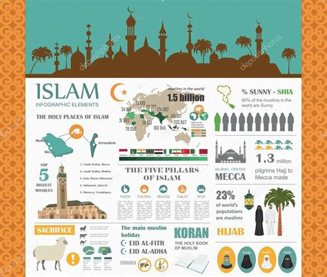 Infografía Islámica Cultura Musulmana 2024