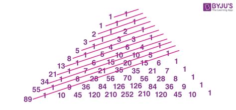 Fibonacci Numbers Definition Fibonacci Sequence Formula And Examples