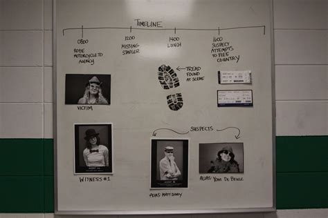 Murder Board Template