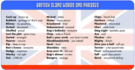 british slang words ~ english at lernforum chur