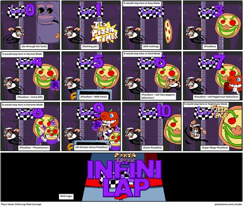 Pizza Tower Infini Lap Mod Concept Comic Studio