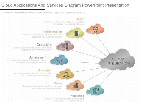 Innovative Cloud Applications And Services Diagram Powerpoint