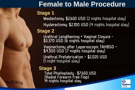 Sex Reassignment Surgery Female To Male In Bangkok Thailand