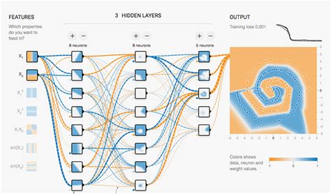 , building a tensorflow recommender system, covers. Creating your own neural network using TensorFlow - Becoming Human: Artificial Intelligence Magazine