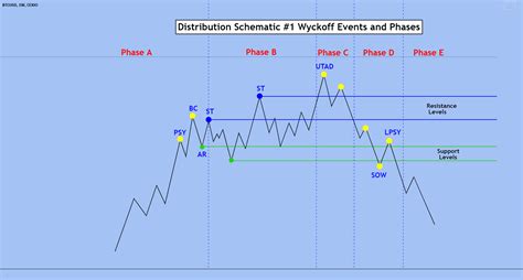 Wyckoff Distribution Schematic 2