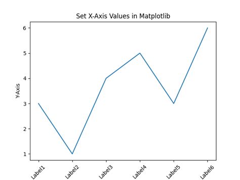 Picked How To Set X Axis Values In Matplotlib In Python