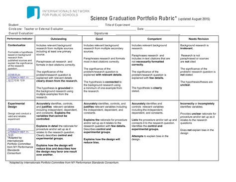 Science Portfolio Project Science Lab Report Rubric