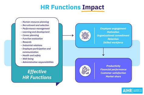 The 12 Key Functions Of Human Resources 2023