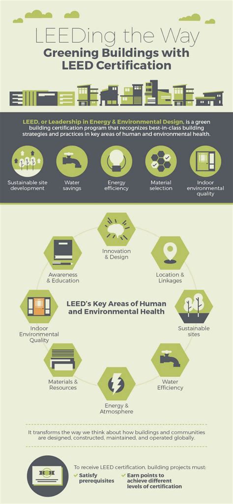 Green Building Infographic Artofit