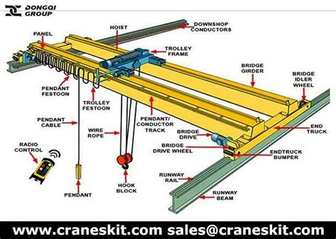 Bridge Craneandoverhead Crane Systems How To Choose Right Cranes Solutions