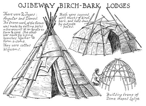 Ojibway Birch Bark Lodges