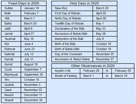 Holi is the second major festival in hinduism. Baha'I Feast Calendar 2021 - 2021 Festival Calendar