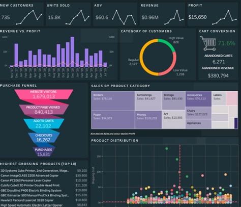 Design Better Dashboards Layouts With Tableau Decision Foundry