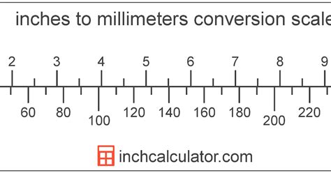 How To Read Mm On A Ruler Millimeters On A Ruler