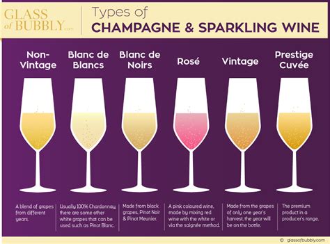 Tips To Enjoy Your Champagne Or Sparkling Wine Experience Glass Of Bubbly