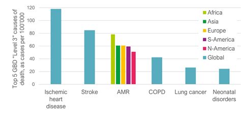 Antimicrobial Resistance