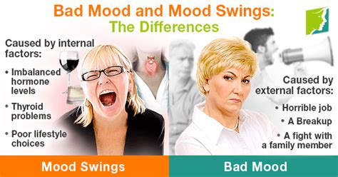Bad Mood And Mood Swings The Differences Menopause Now