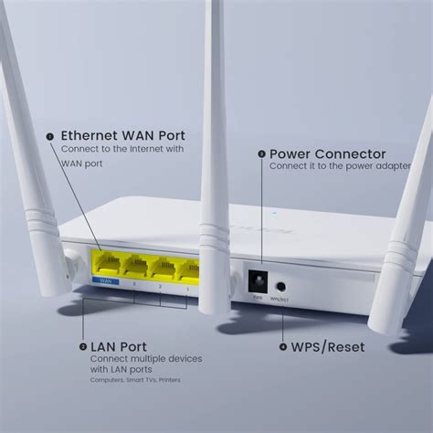 Tenda F Mbps Wireless Router SGL Global Technologies