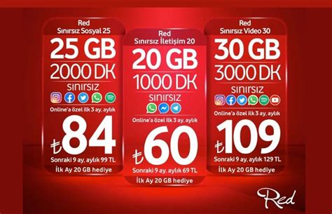 Vodafone Redlilere Gb Bedava Nternet Bedavainternet Com Tr