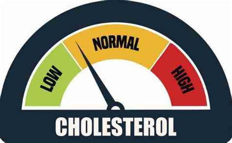 Good Moderate High And Low Cholesterol Levels What They Mean Just
