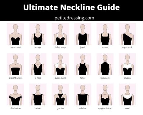The Ultimate Guide To Necklines Necklines For Dresses Neckline Guide