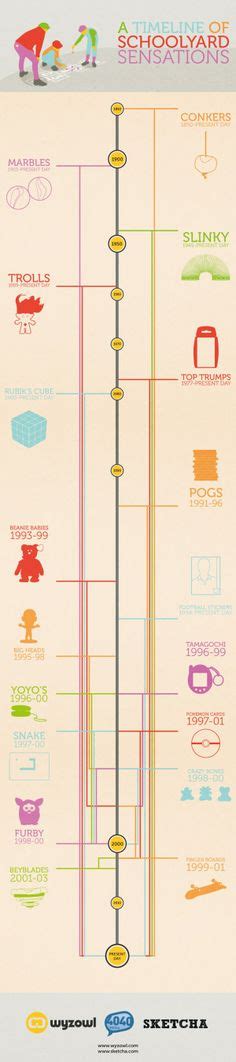 40 Best Toys Infographics Images Infographic Toys Popular